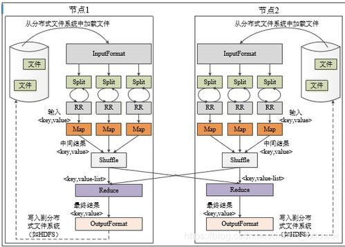 Google云計算三大核心技術(shù) 分布式數(shù)據(jù)處理MapReduce及其數(shù)據(jù)處理與存儲服務(wù)