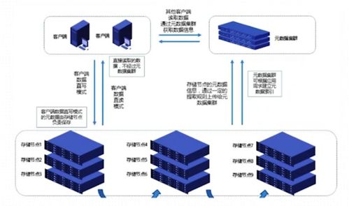 云計算導(dǎo)論 云存儲技術(shù)及其關(guān)鍵要素
