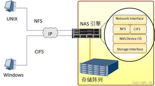 數(shù)據(jù)存儲知識點大全（一） 數(shù)據(jù)處理與存儲服務(wù)核心概念解析