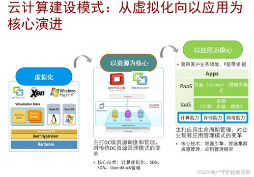 云計(jì)算 定義、架構(gòu)及華為產(chǎn)品技術(shù)詳解