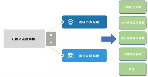 《網(wǎng)絡產(chǎn)品安全漏洞管理規(guī)定》實施后企業(yè)漏洞管理與網(wǎng)絡技術咨詢服務的新策略