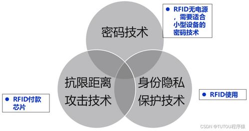 物聯(lián)網(wǎng)安全架構與基礎設施網(wǎng)絡技術咨詢服務