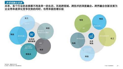 德勤咨詢 解讀‘十四五’規(guī)劃中的網(wǎng)絡技術戰(zhàn)略與咨詢服務