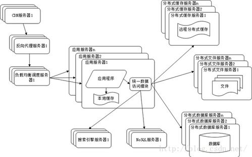 從單體到微服務 大型網(wǎng)站架構的演進之路與CSDN博客的技術實踐